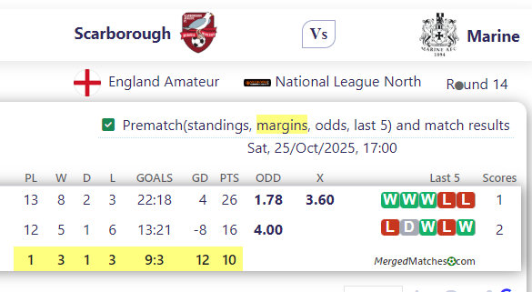 Scarborough Athletic Vs Marine FC screenshot