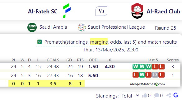 Al-Fateh SC Vs Al-Raed Club screenshot