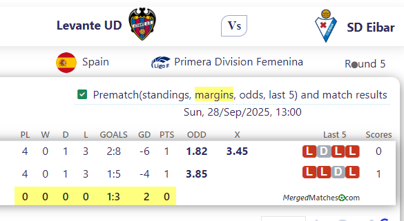 Levante UD Vs SD Eibar screenshot