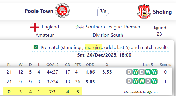 Poole Town Vs Sholing screenshot