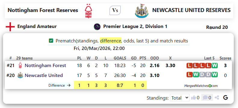 Nottingham Forest Reserves Vs NEWCASTLE UNITED RESERVES screenshot