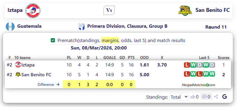 Iztapa Vs San Benito FC screenshot