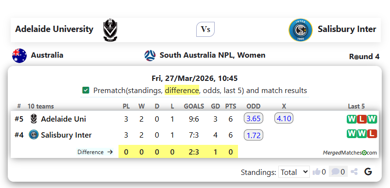 Adelaide University Vs Salisbury Inter screenshot