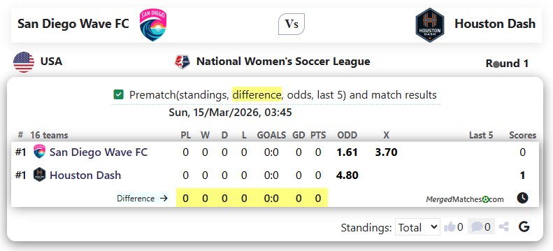 San Diego Wave FC Vs Houston Dash screenshot