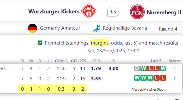 Wurzburger Kickers Vs Nuremberg II screenshot