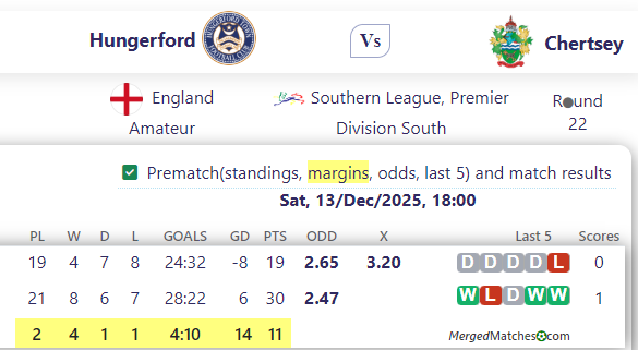 Hungerford Vs Chertsey screenshot