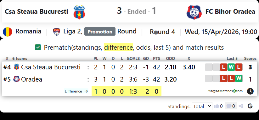 Csa Steaua Bucuresti Vs FC Bihor Oradea screenshot