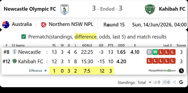 Newcastle Olympic FC Vs Kahibah FC screenshot