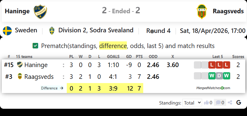 IFK Haninge Vs Raagsveds IF screenshot