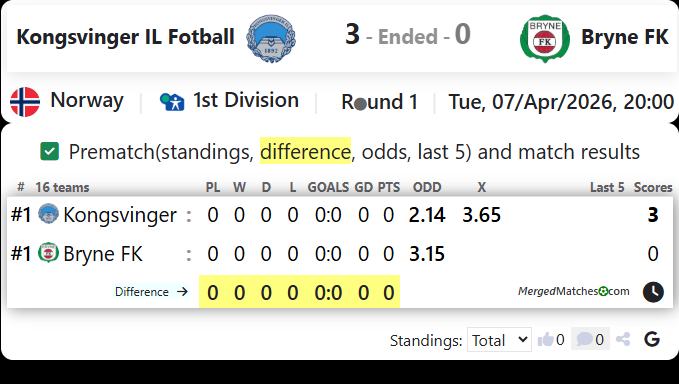 Kongsvinger IL Fotball Vs Bryne FK screenshot