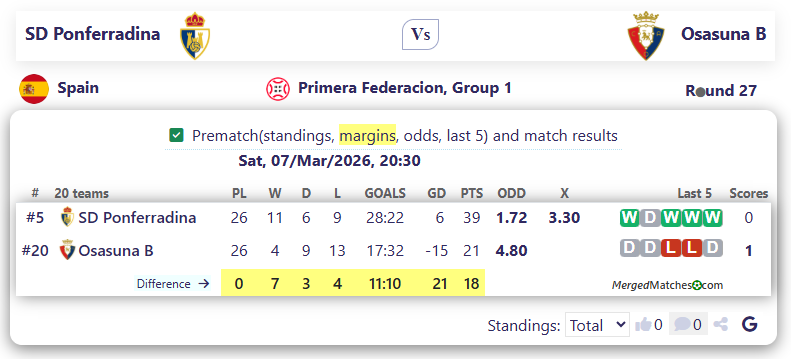 SD Ponferradina Vs Osasuna B screenshot