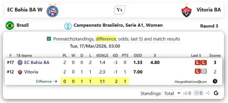 EC Bahia BA W Vs Vitoria BA screenshot