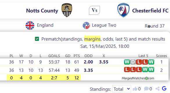 Notts County Vs Chesterfield FC screenshot