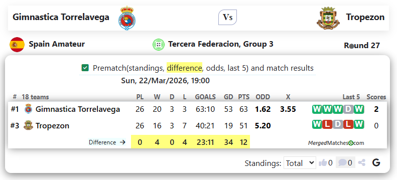 Gimnastica Torrelavega Vs Tropezon screenshot