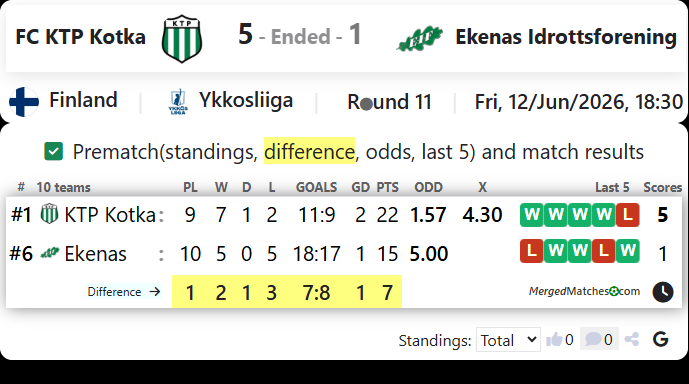 FC KTP Kotka Vs Ekenas Idrottsforening screenshot