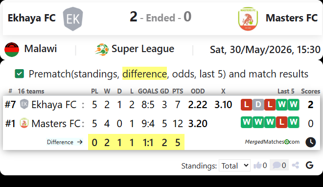 Ekhaya FC Vs Masters FC screenshot