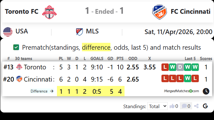 Toronto FC Vs FC Cincinnati screenshot