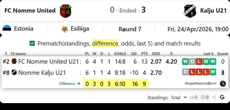 FC Nomme United Vs Kalju U21 screenshot