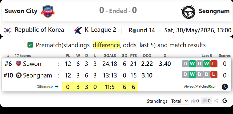 Suwon FC Vs Seongnam Ilhwa screenshot