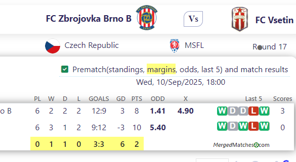 FC Zbrojovka Brno B Vs FC Vsetin screenshot