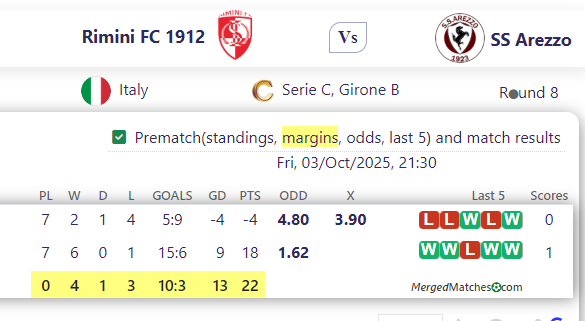 Rimini FC 1912 Vs SS Arezzo screenshot