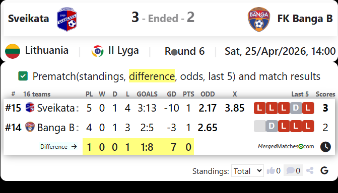 FK Sveikata Kybartai Vs FK Banga B screenshot