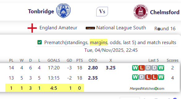 Tonbridge Vs Chelmsford screenshot
