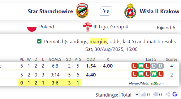 Star Starachowice Vs Wisla II Krakow screenshot