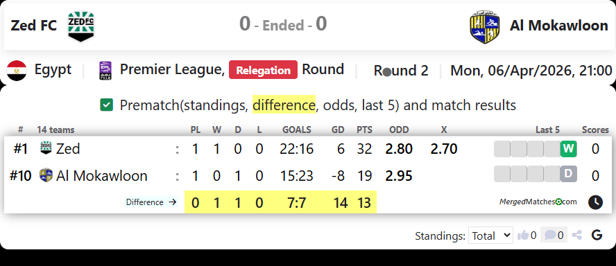 Zed FC Vs Al Mokawloon screenshot