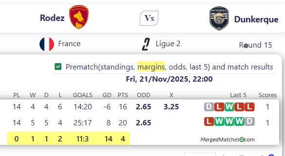 Rodez Vs Dunkerque screenshot
