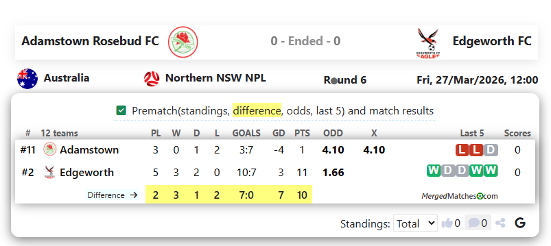 Adamstown Rosebud FC Vs Edgeworth FC screenshot