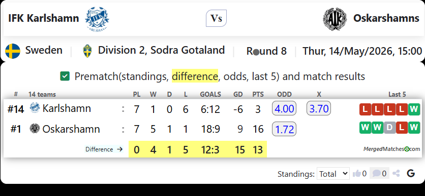 IFK Karlshamn Vs Oskarshamns screenshot