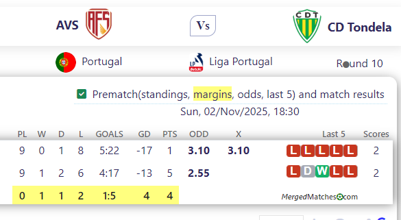 A Vs Vs CD Tondela screenshot