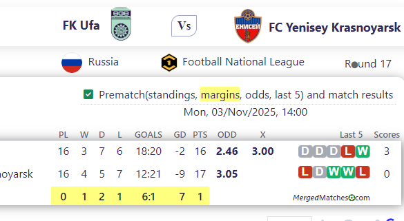 FK Ufa Vs FC Yenisey Krasnoyarsk screenshot