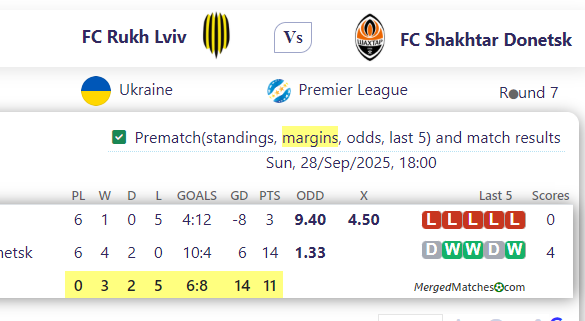 FC Rukh Lviv Vs FC Shakhtar Donetsk screenshot