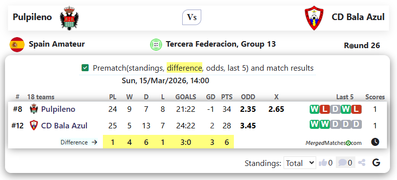 Pulpileno Vs CD Bala Azul screenshot
