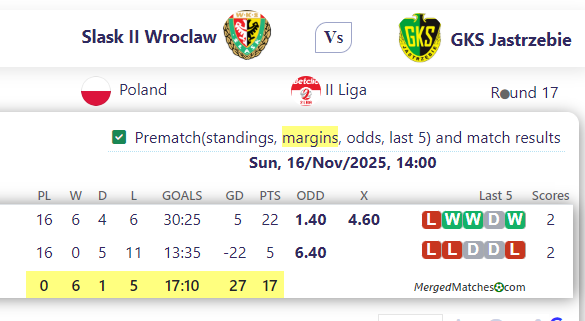 Slask II Wroclaw Vs GKS Jastrzebie screenshot
