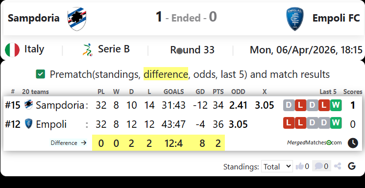 Sampdoria Vs Empoli FC screenshot