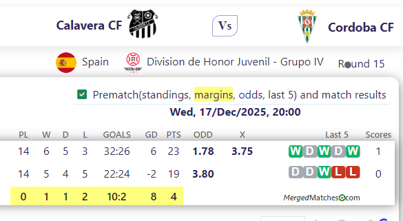 Calavera CF Vs Cordoba CF screenshot