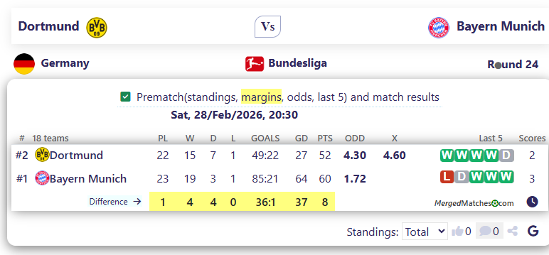 Dortmund Vs Bayern Munich screenshot