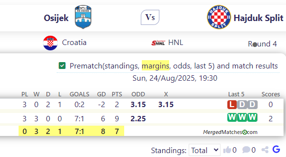 Osijek Vs Hajduk Split screenshot