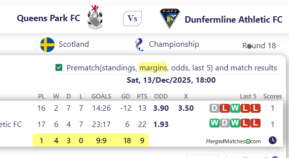 Queens Park FC Vs Dunfermline Athletic FC screenshot