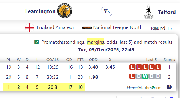 Leamington FC Vs AFC Telford United screenshot