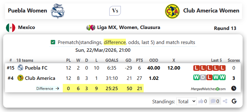 Puebla Women Vs Club America Women screenshot