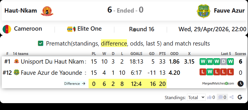 Haut-Nkam Vs Fauve Azur screenshot
