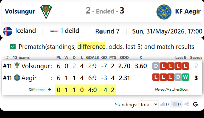 Volsungur Vs KF Aegir screenshot