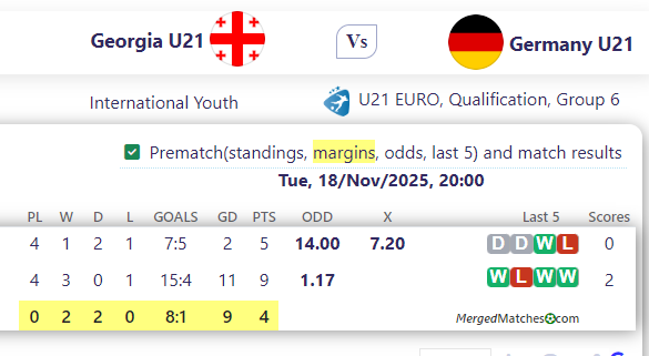 Georgia U21 Vs Germany U21 screenshot