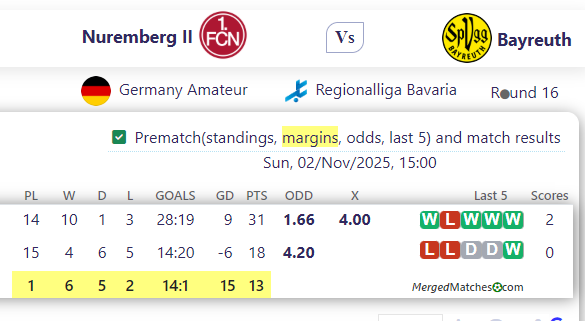Nuremberg II Vs Bayreuth screenshot
