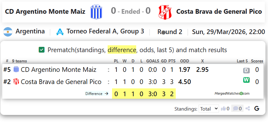 CD Argentino Monte Maiz Vs Costa Brava de General Pico screenshot
