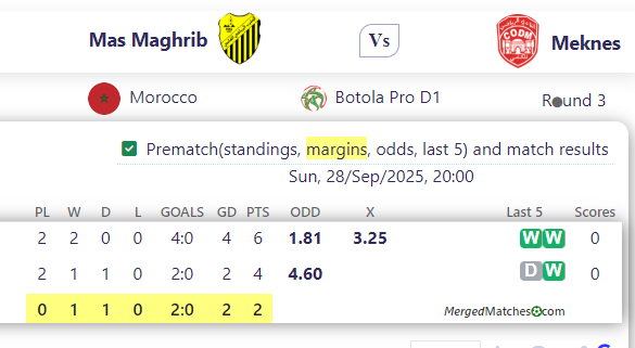 Mas Maghrib Vs Meknes screenshot